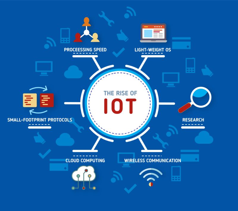 Telecommunication / IoT Services